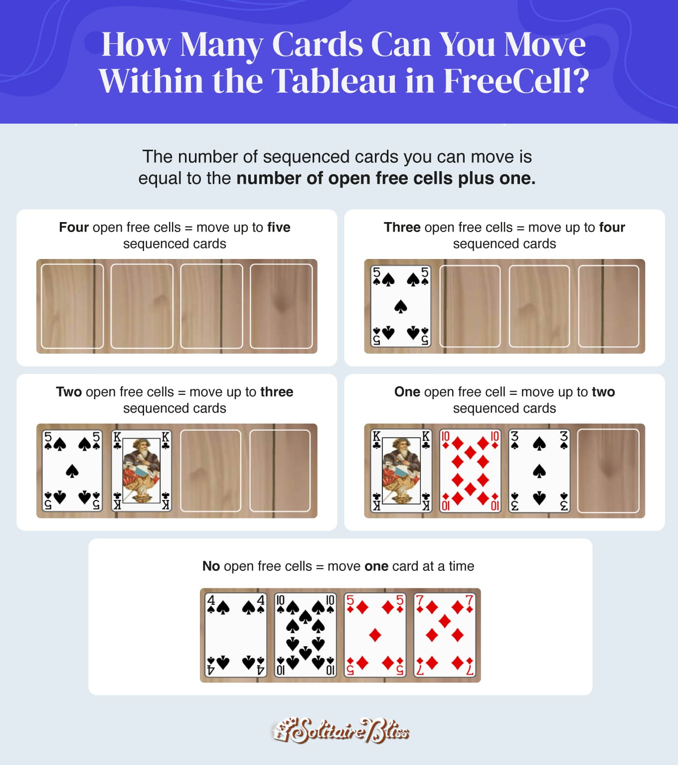 Quante carte puoi spostare all'interno del tavolo in FreeCell