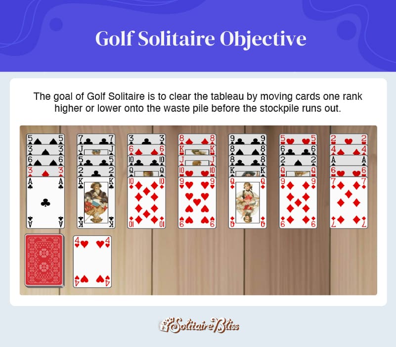 Obiettivo del Solitario Golf