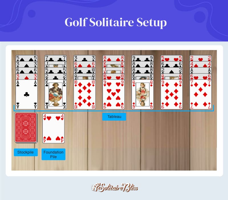 Preparazione del Solitario Golf
