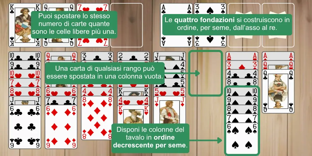 Regole di Baker’s Game