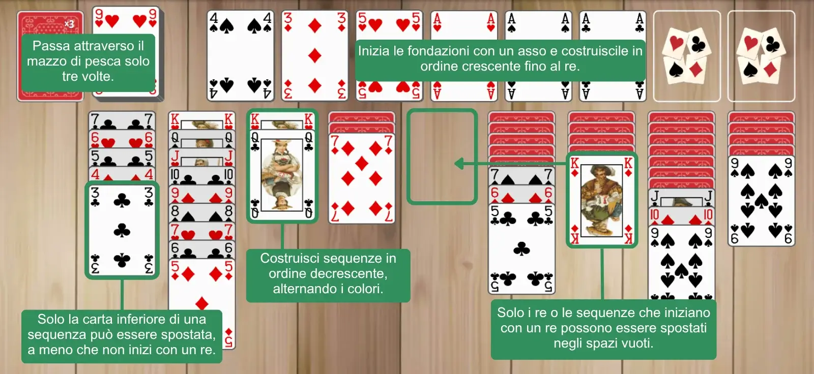 Regole di Solitario Harp