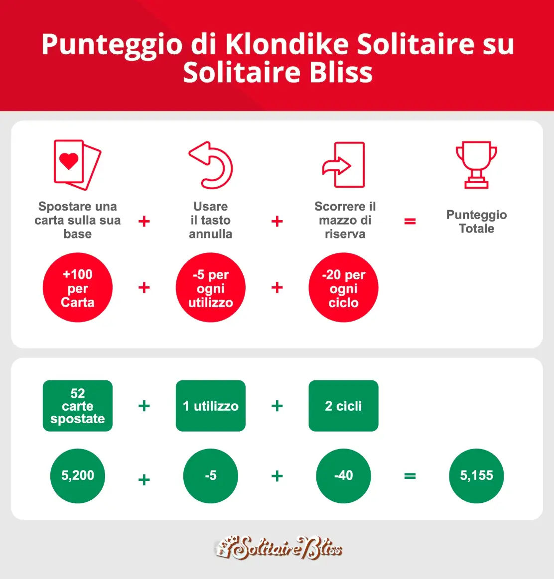 formula di punteggio del solitario