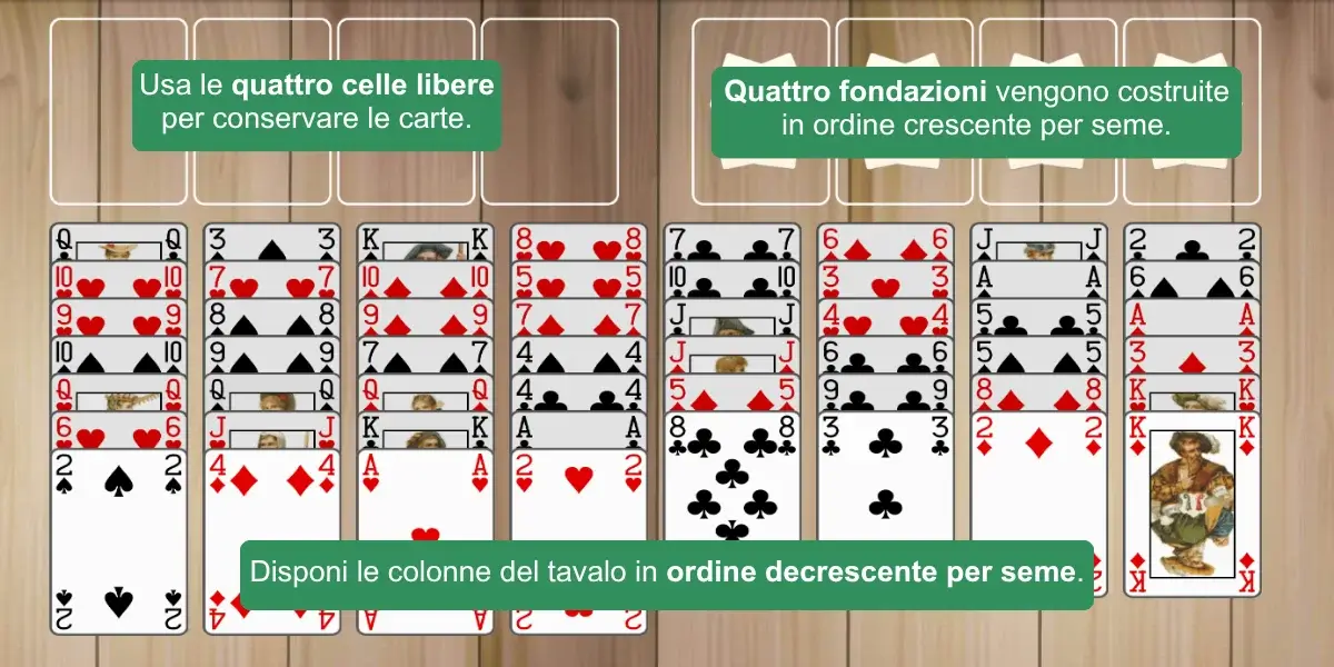 Configurazione di Bakers game