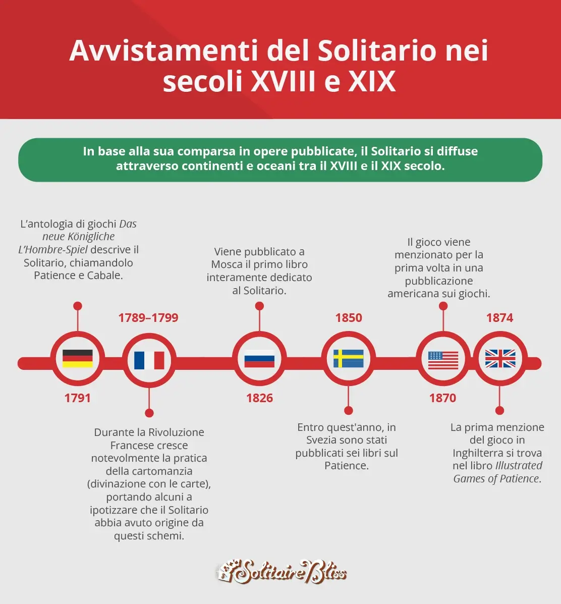 cronologia del solitario dal XVIII al XIX secolo