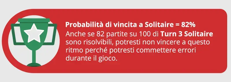 rriquadro con le probabilità di vincere a Solitario