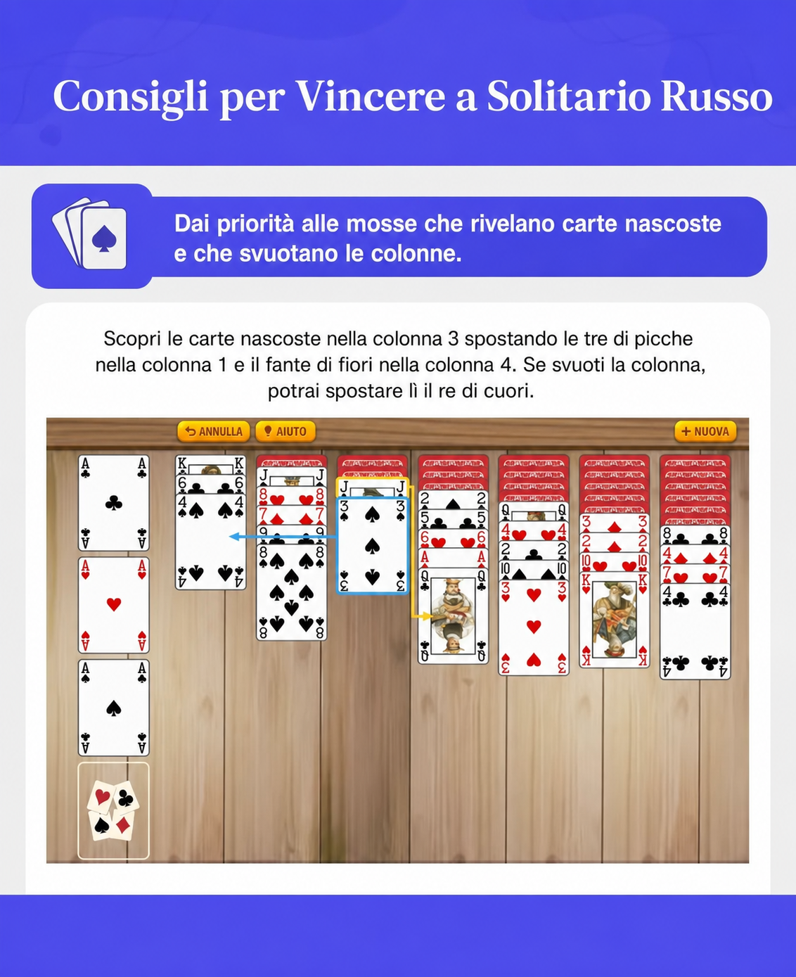 consigli per vincere al solitario russo