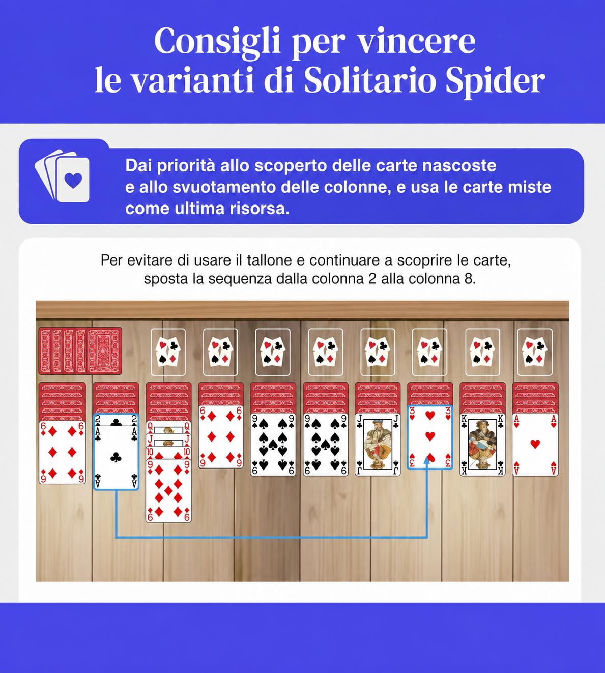 consigli per vincere alle varianti del solitario spider