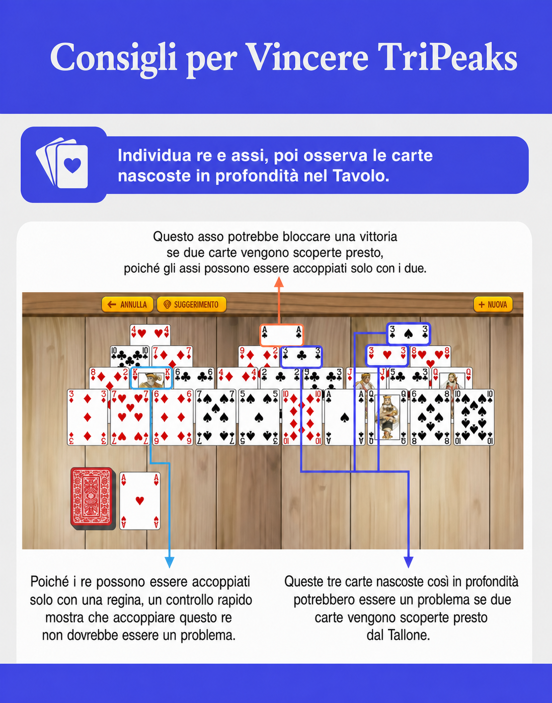 consigli per vincere a tripeaks solitaire