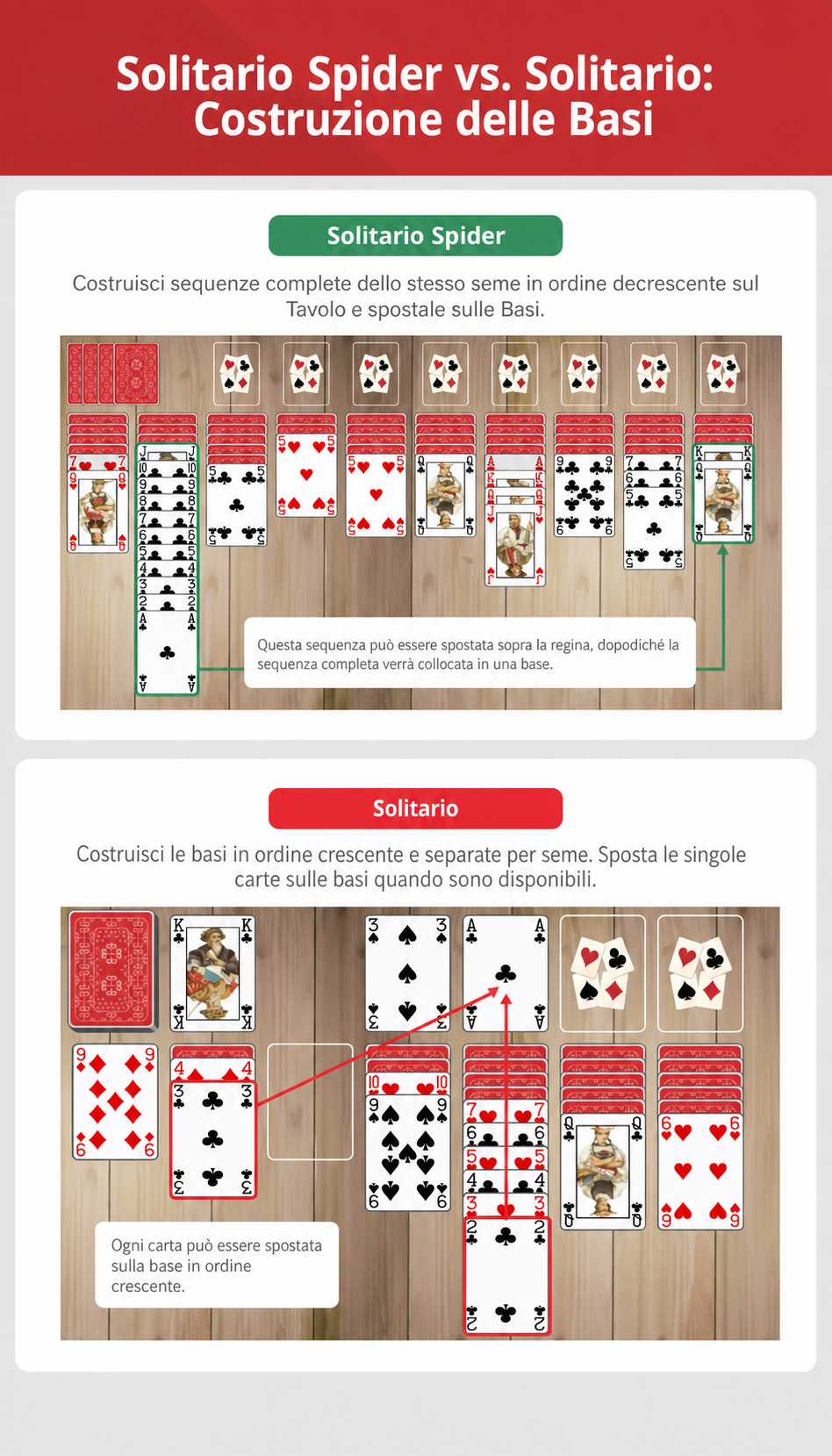 Solitario Spider vs Solitario: pile delle basi