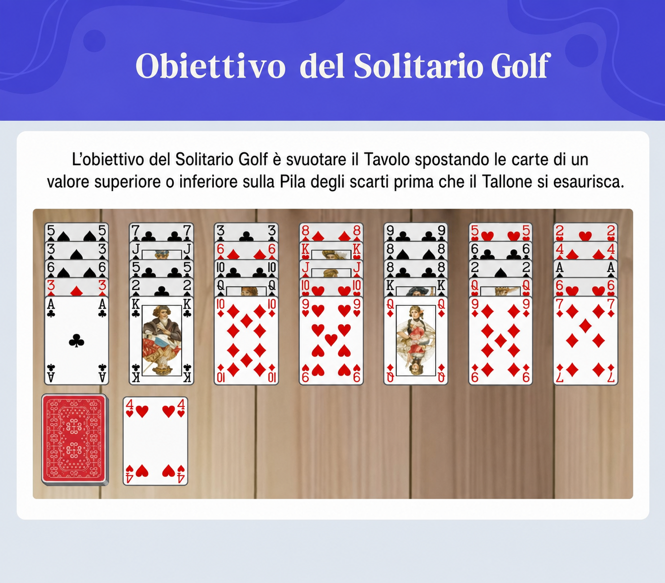 Obiettivo del Solitario Golf