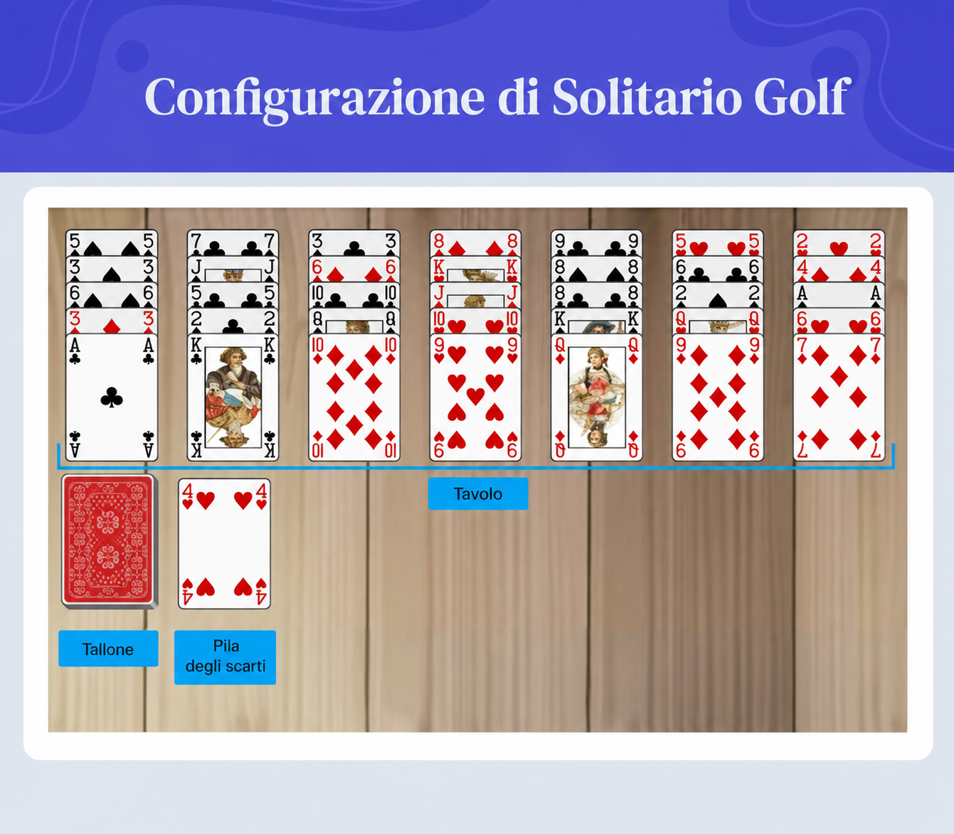 Preparazione del Solitario Golf
