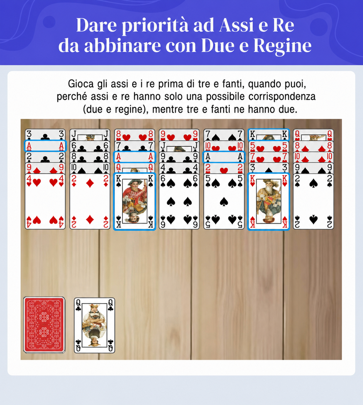 dai priorità ad assi e re da abbinare con due e regine