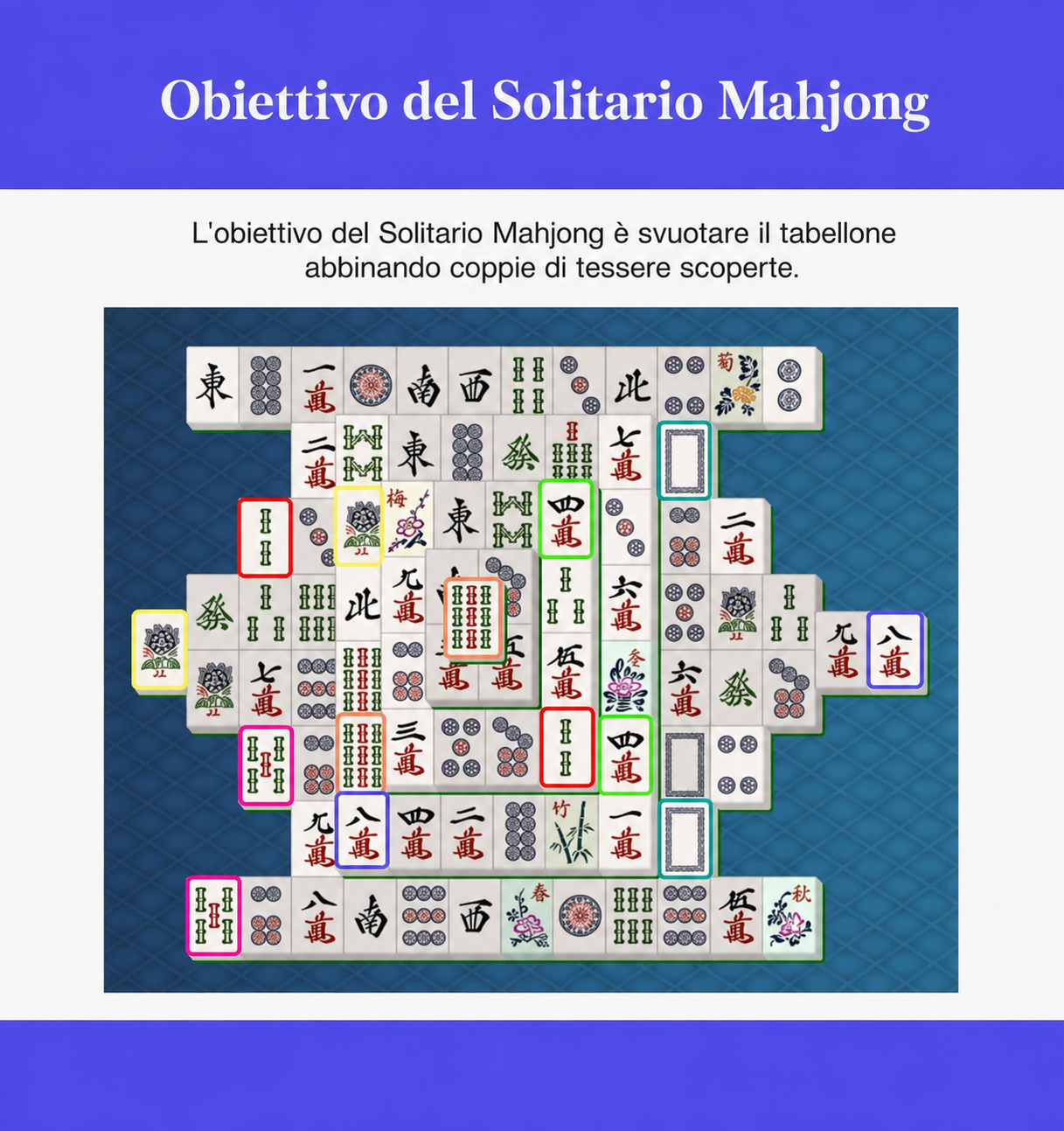 Obiettivo del Mahjong