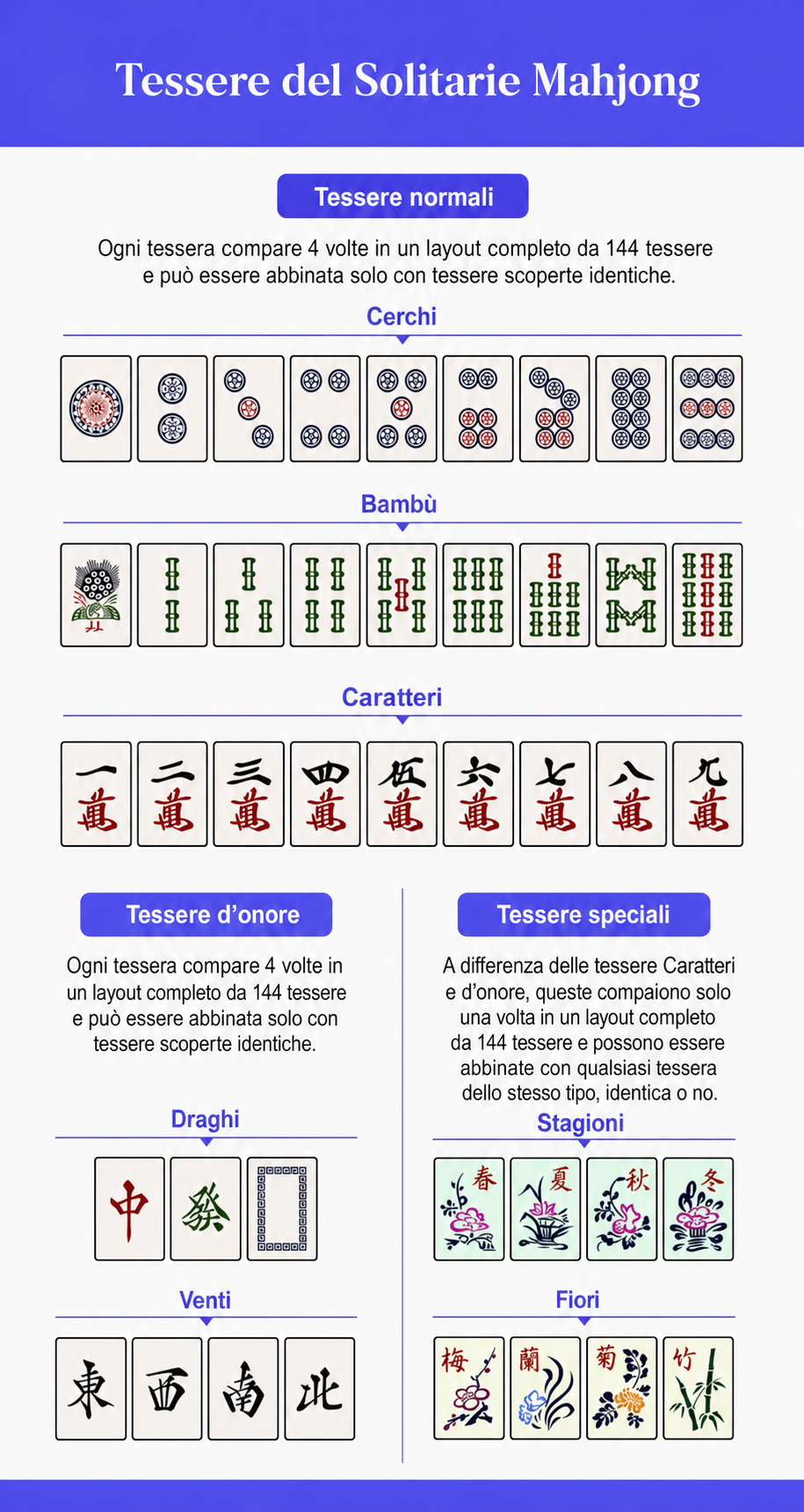 Tessere di Mahjong Solitario
