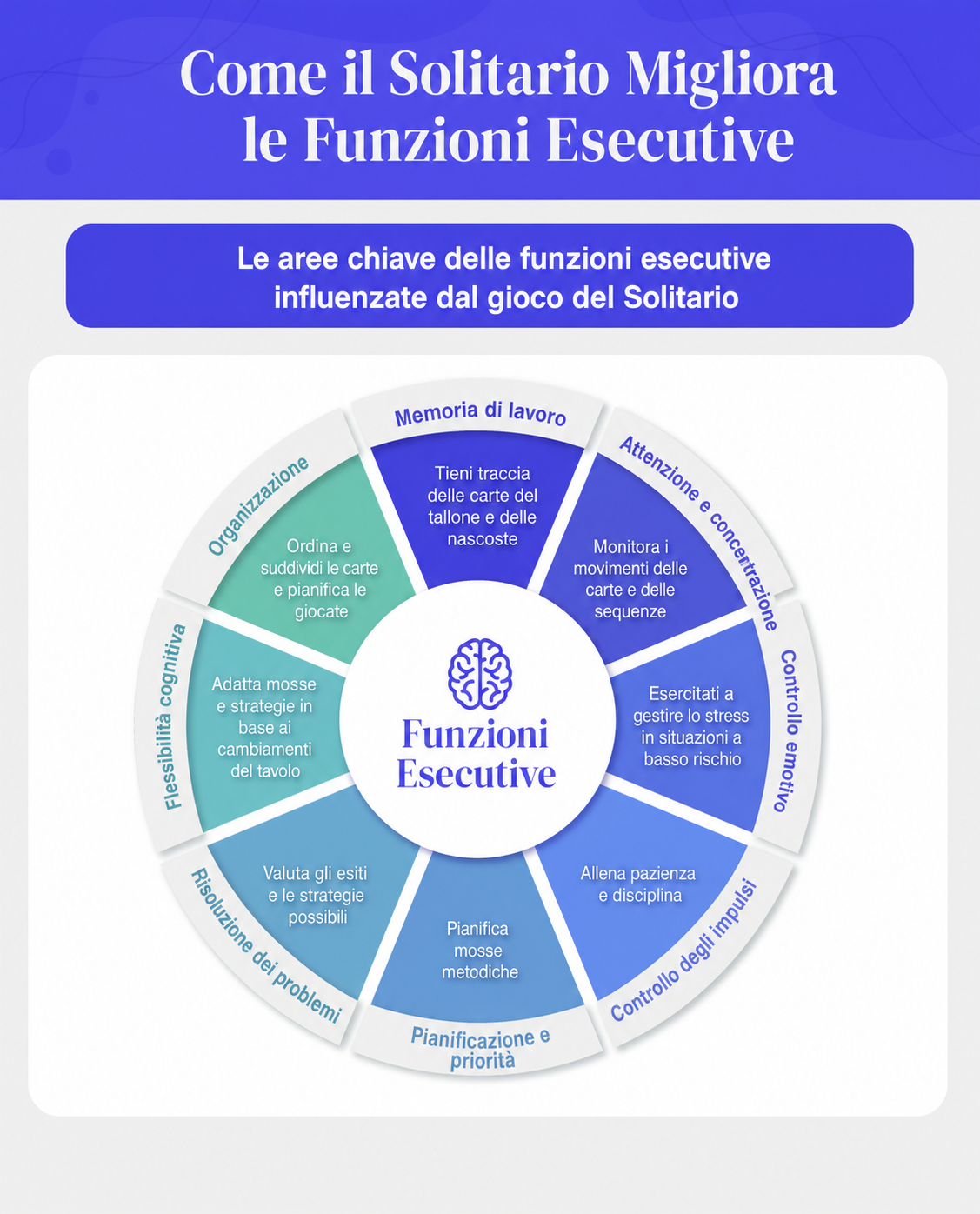 come giocare a solitario migliora le funzioni esecutive