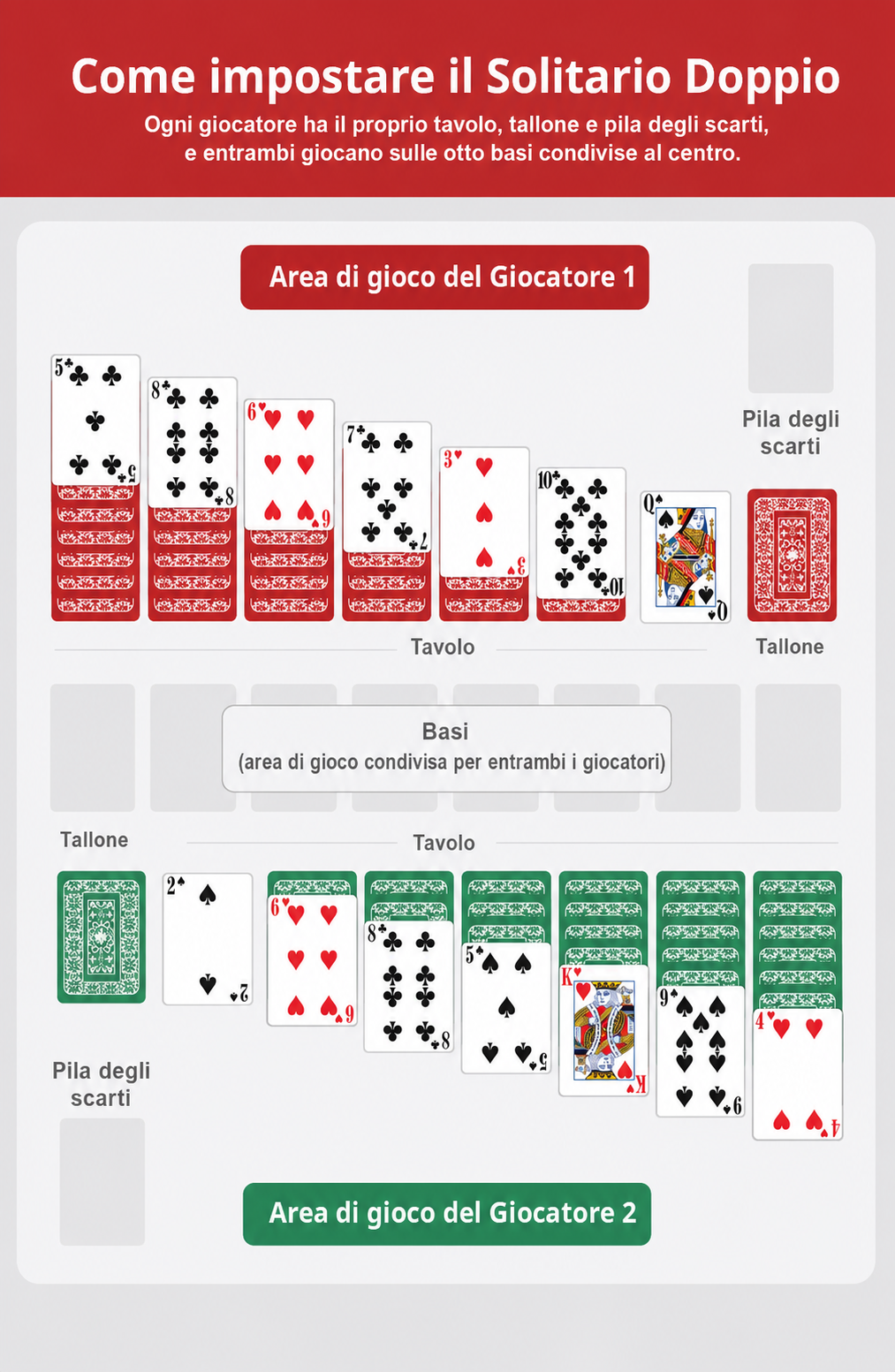 Un'immagine che mostra come preparare il Double Solitaire