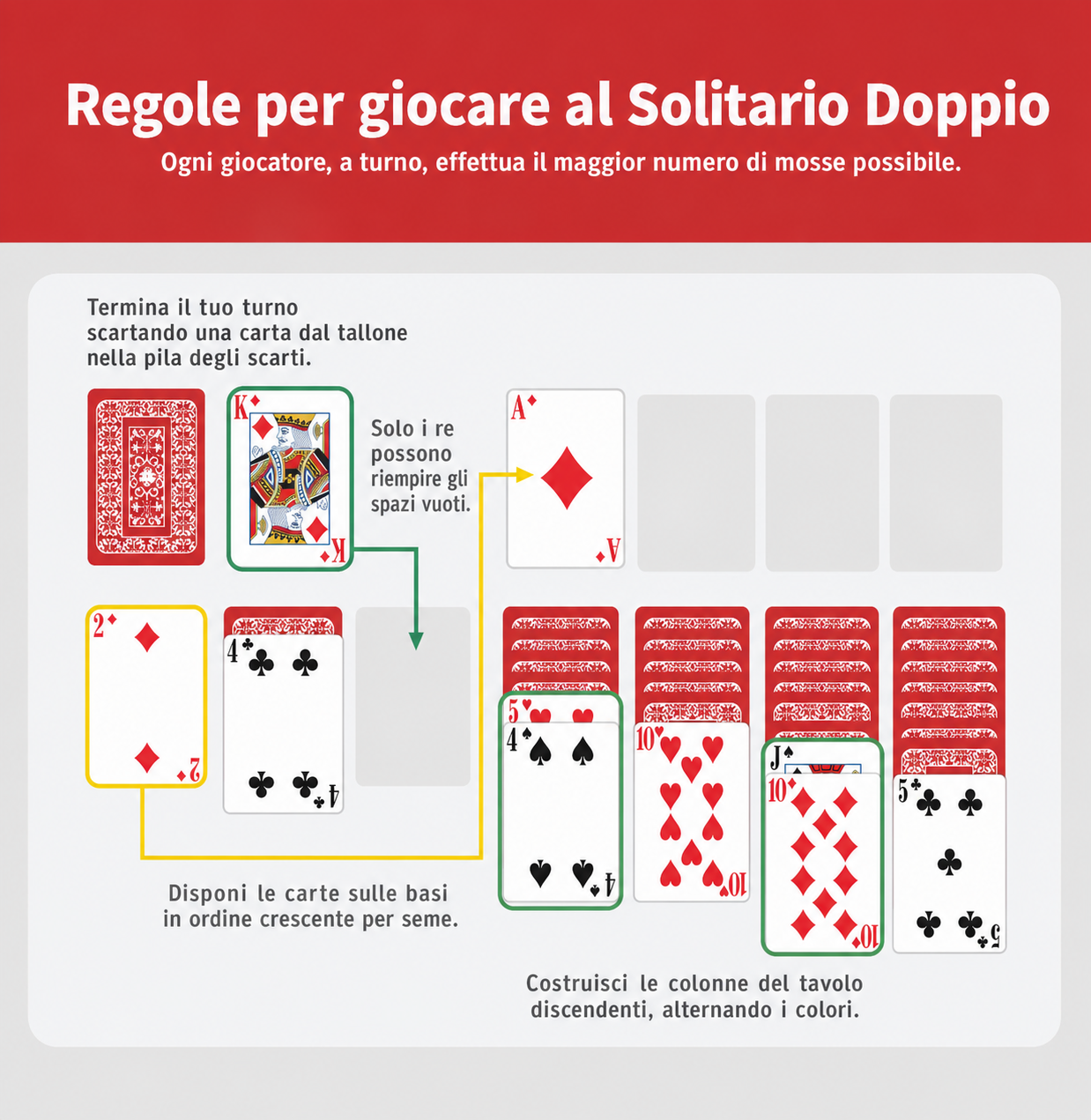 Descrizione delle regole del Double Solitaire