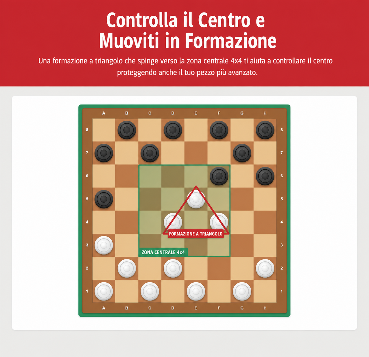 Esempio della strategia di dama per muoversi in formazione e controllare il centro