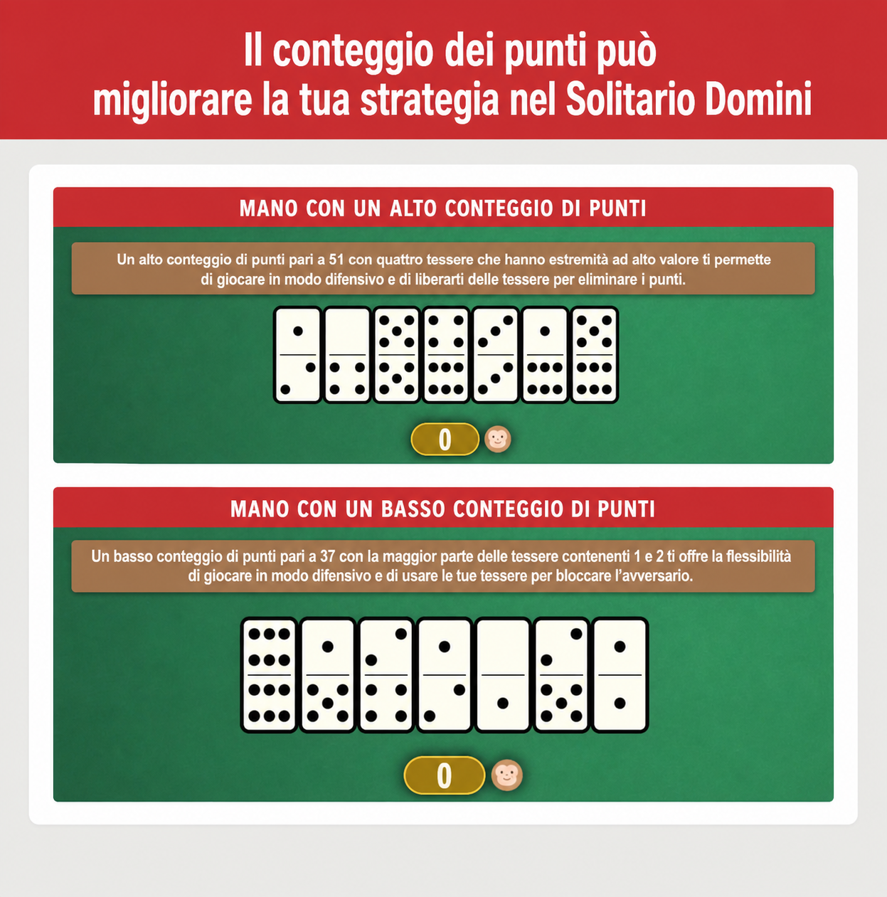 Immagine che mostra come usare il tuo conteggio dei punti per decidere la tua strategia a Dominoes