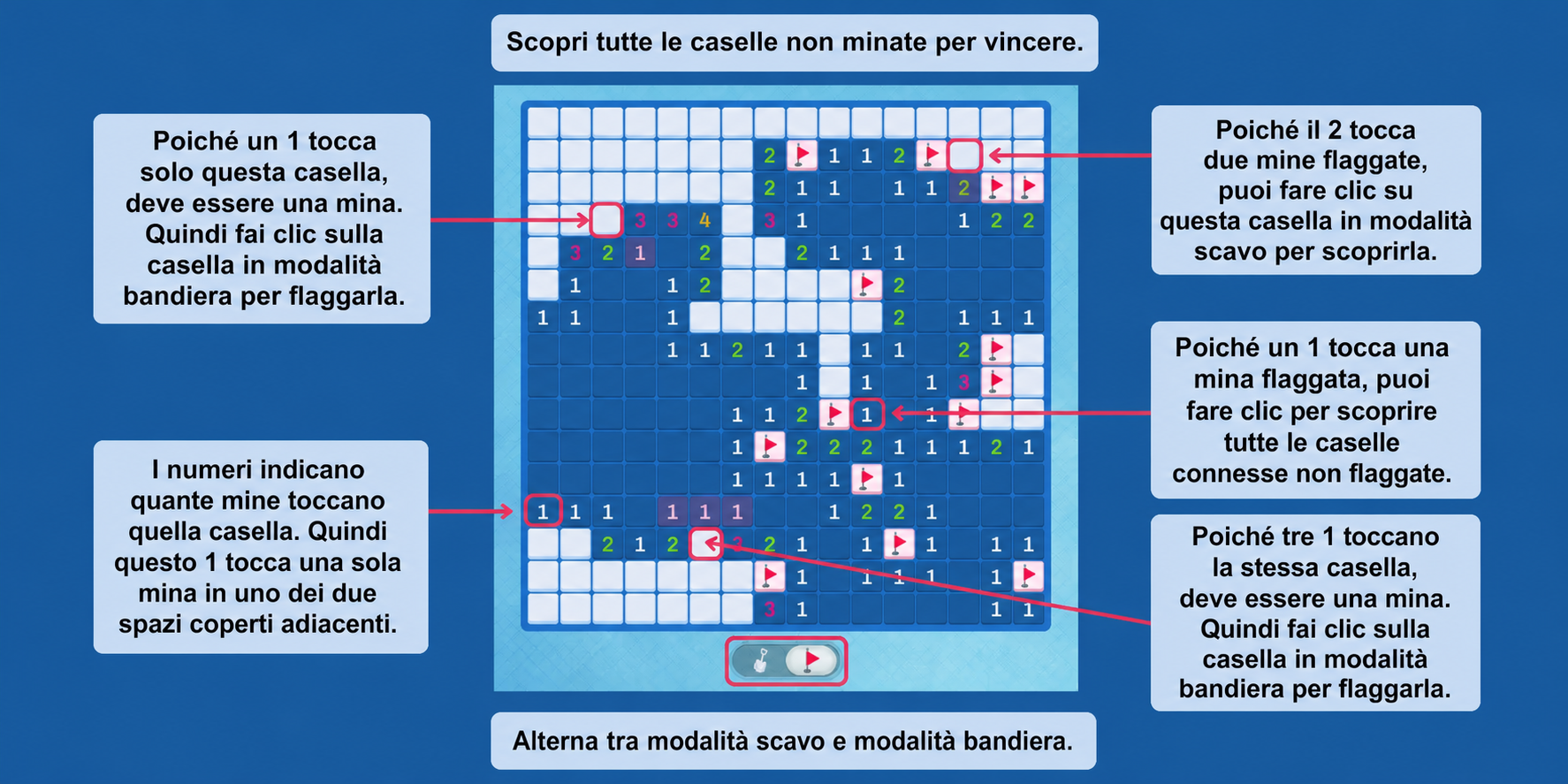 Regole del gioco Minesweeper