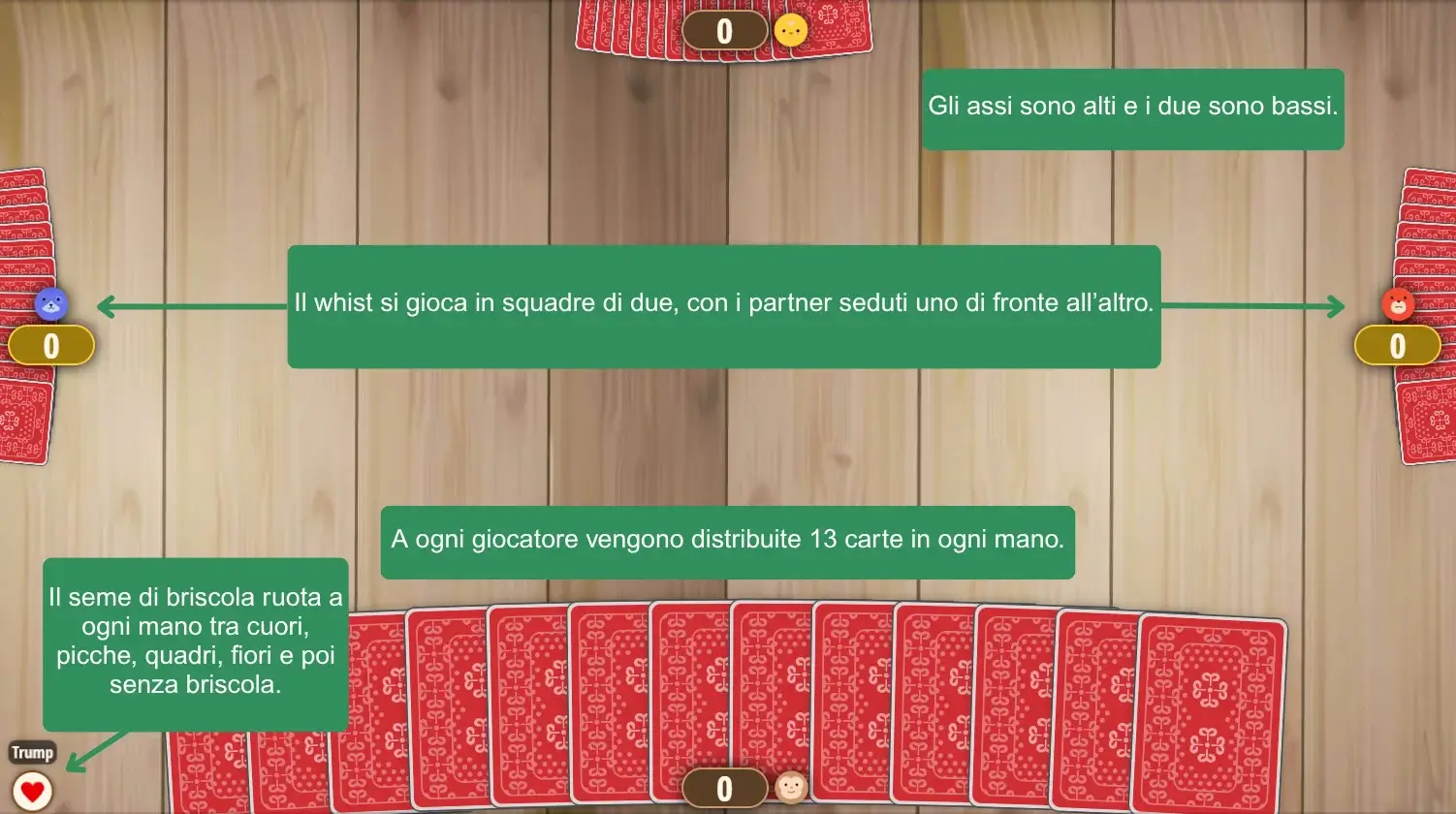 Configurazione di Whist
